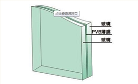 PVB能够增强安全玻璃的性能吗