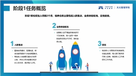 天元航材新天族培训阶段1