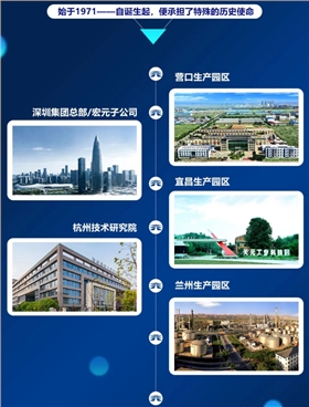 天元航材发展历程