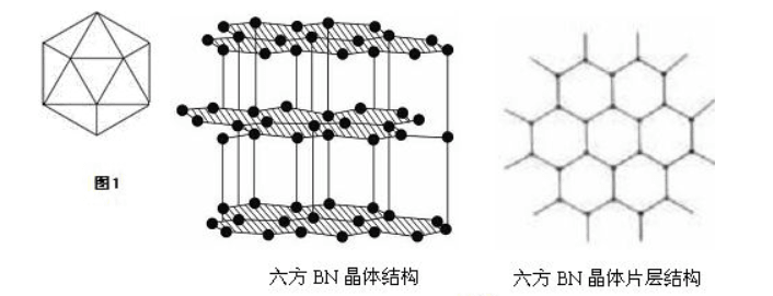 六方氮化硼特点有哪些？