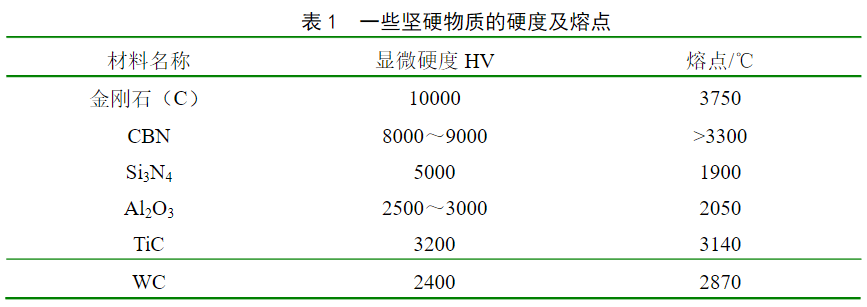 氮化硼硬度