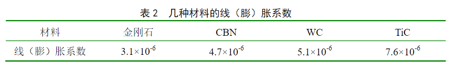 氮化硼膨胀系数