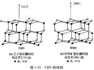 氮化硼结构