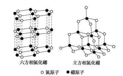 氮化硼是什么晶体类型