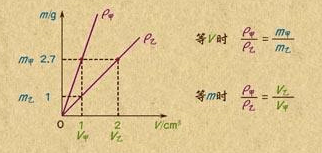 端羟基聚丁二烯密度