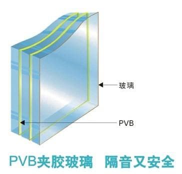 防噪防嗮防爆还能防盗的PVB玻璃中间膜