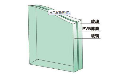 Pvb玻璃夹层是什么