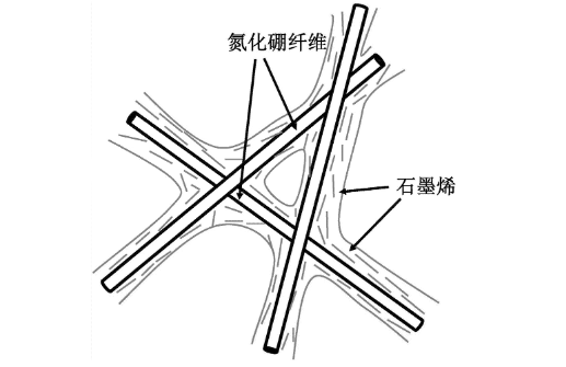 耐高温氮化硼纤维制备方法