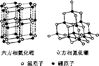 六方氮化硼陶瓷,氮化硼陶瓷的基本特征