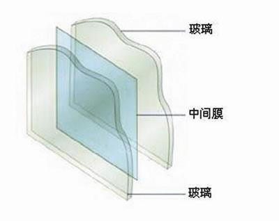 PVB热分解产物,PVB热降解过程