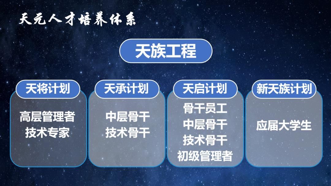 天元航材天族工程