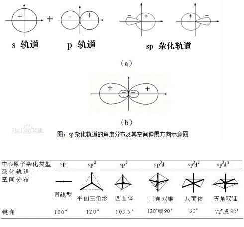 如何判断原子中的杂化方式