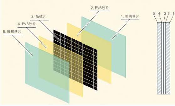 PVB组件,PVB膜片成型设备加热组件