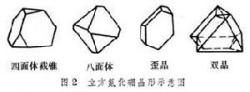 立方氮化硼的四种面体