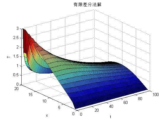 三维网络导热结构