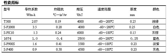 导热绝缘弹性橡胶性能