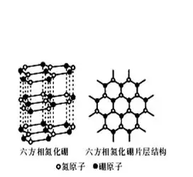 大尺寸六方氮化硼单晶