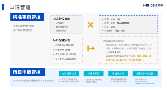 差旅费控项目启动2