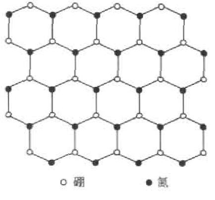 氮化硼六角网状层面