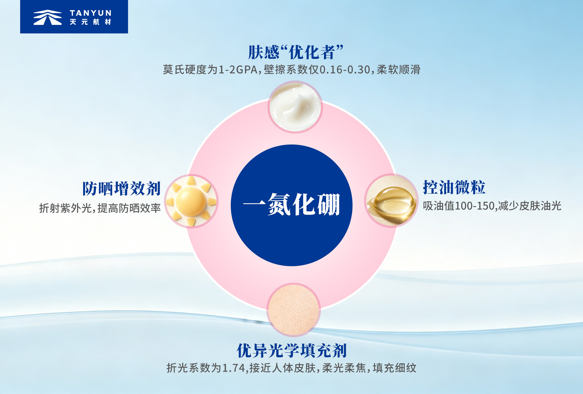 关系图