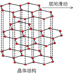 六方氮化硼晶体结构图